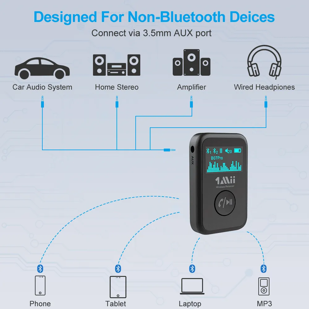 B07Pro  In-car  Bluetooth Audio receiver