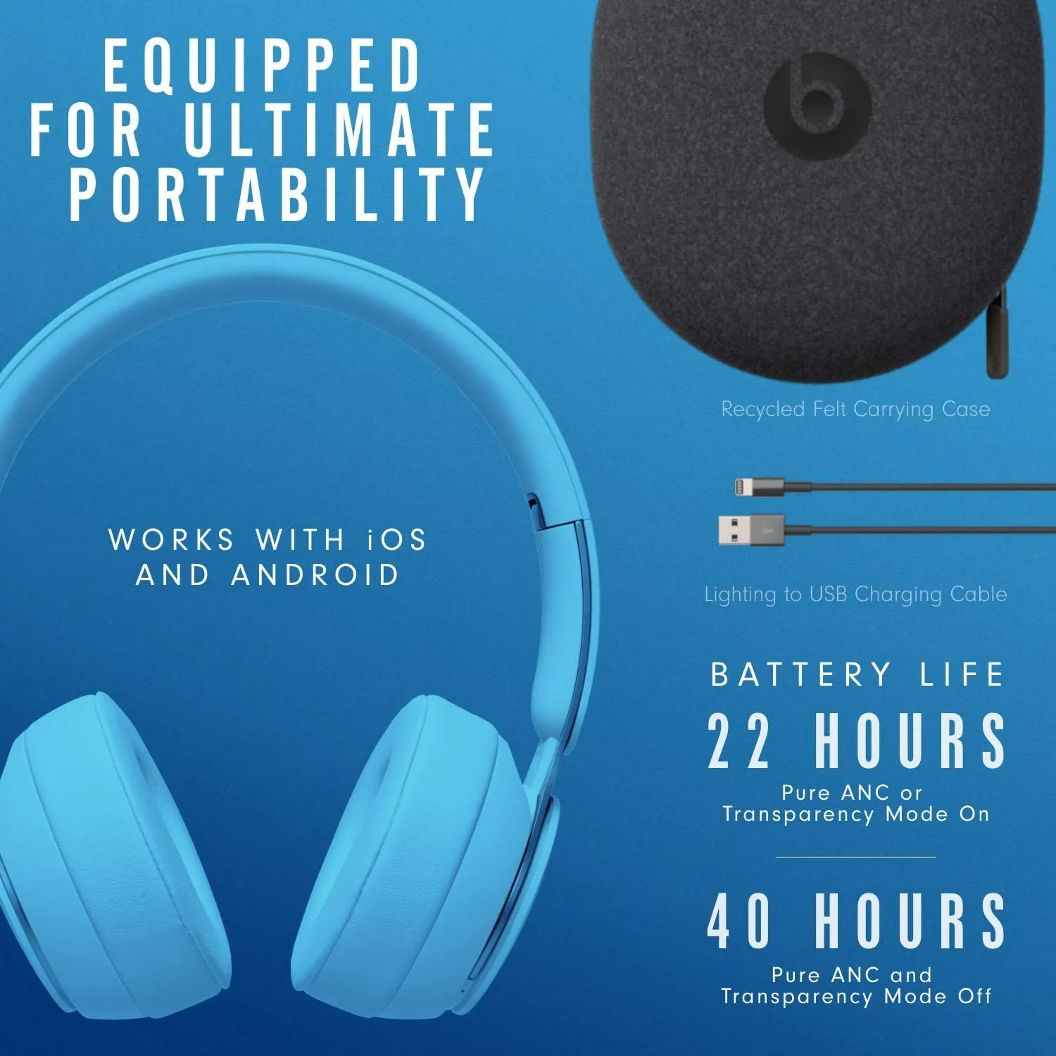 Beats Solo Pro Wireless Noise Cancelling Headphones - More Matte Collection - Light Blue