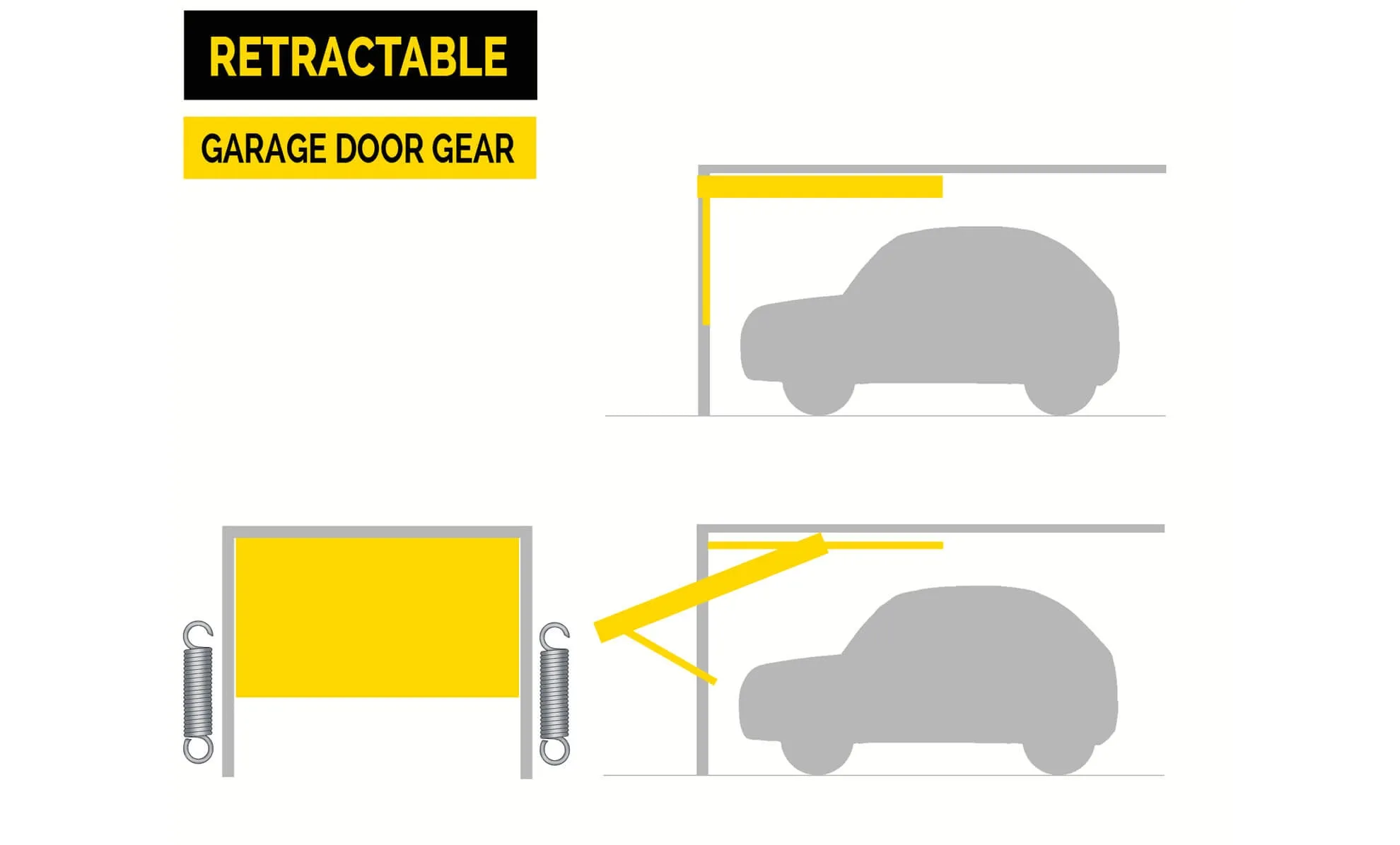 Cranked Arm Garage Door Gear