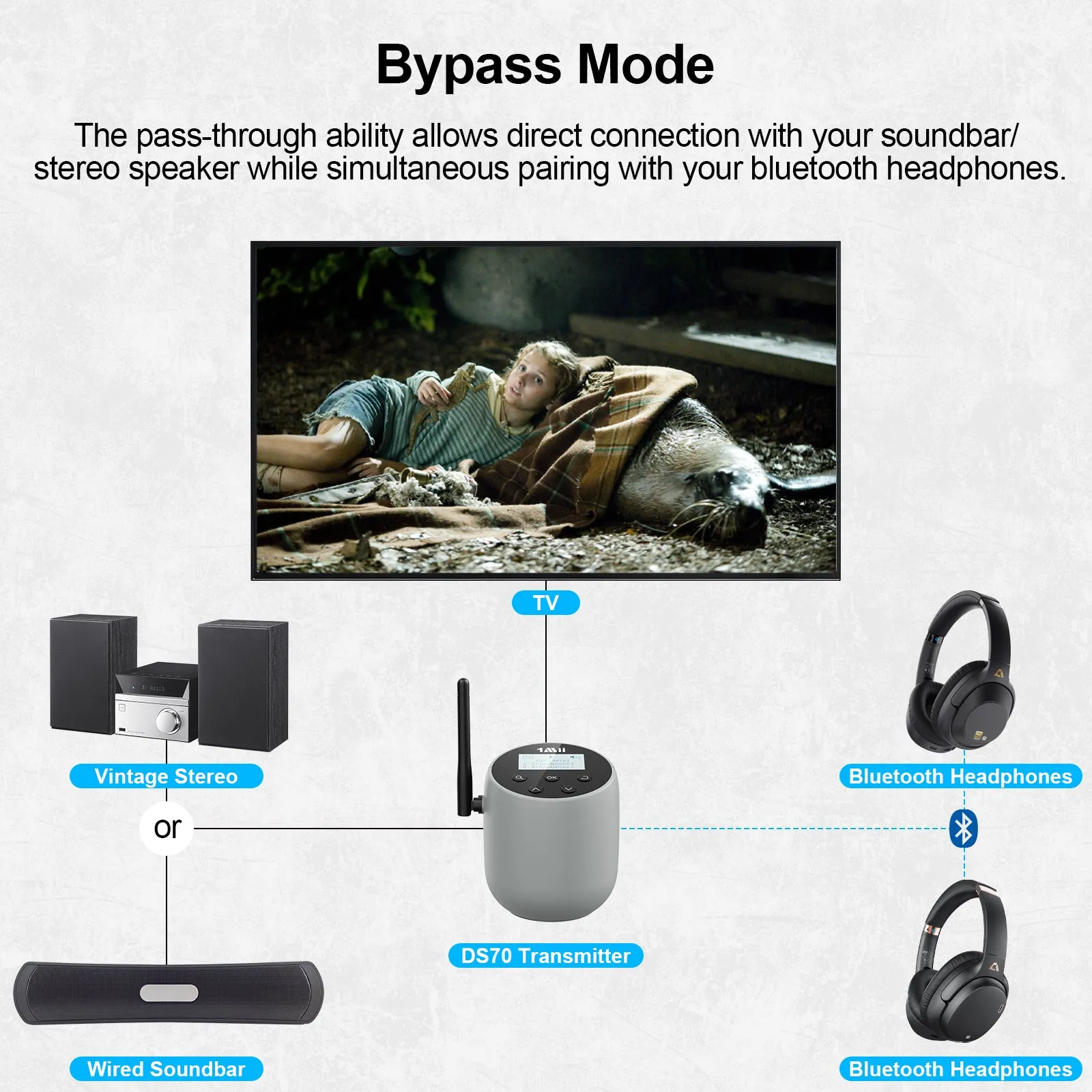 DS70 Bluetooth  Audio Transmitter