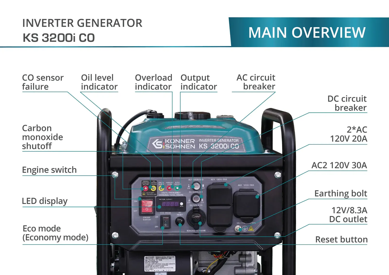 Konner Sohnen KS 3200i CO 3000W/3300W Generator Gas Inverter with CO Sensor Pure Sine Wave New