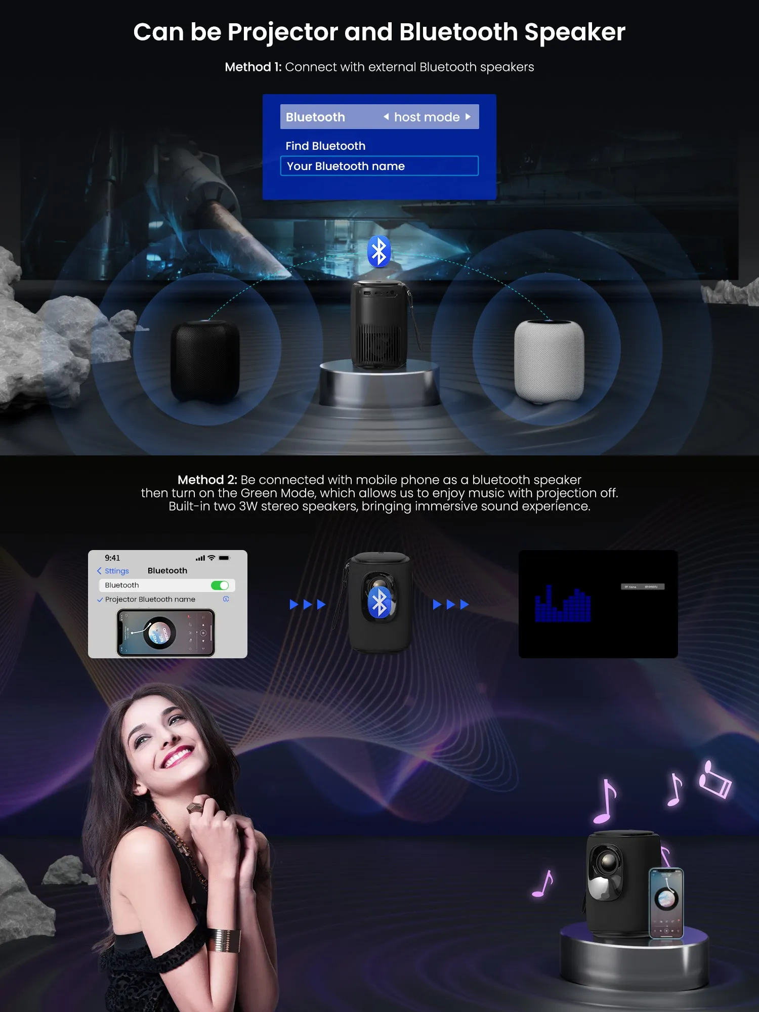 Mini Android Projector 150 ANSI Lumens Upto 200" Display | Built-in Hi-Fi Speakers Supported 1080P Portable Projector 4K | Android 9.0 TV Download Apps Bluetooth WiFi Projector