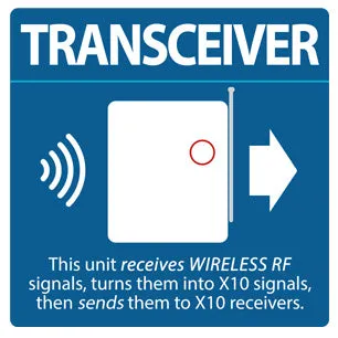 RR501 RF Based Transceiver Module