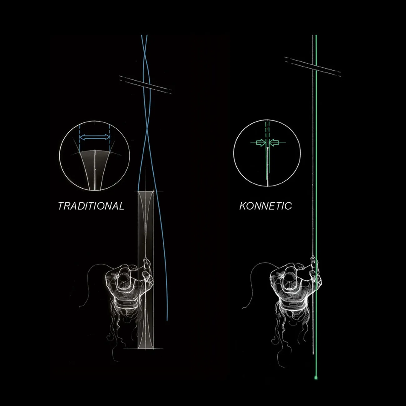 Sage Sonic Switch and Spey Rods