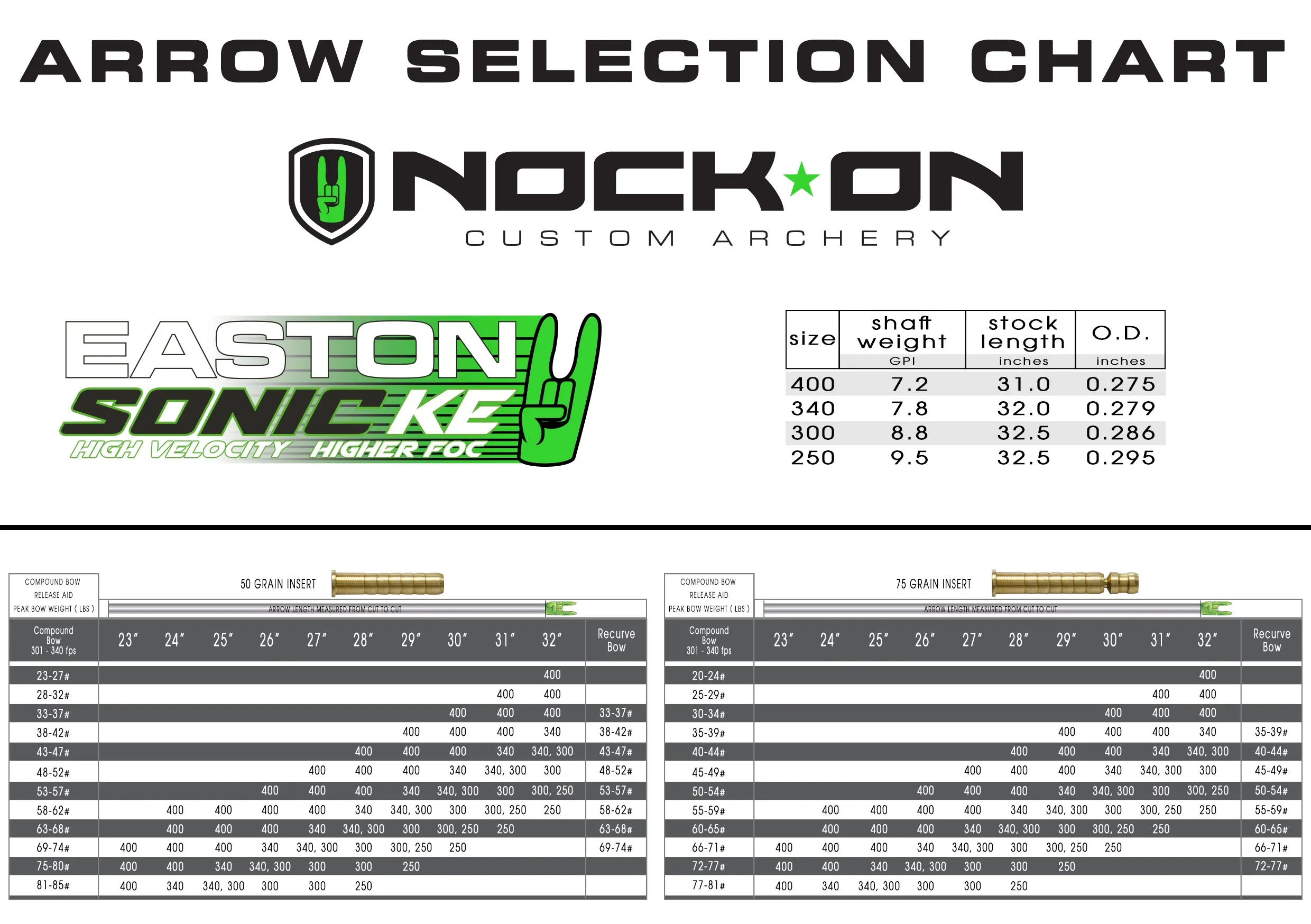 Sonic KE- Fully Loaded - Ready to Group Arrows (6ct)